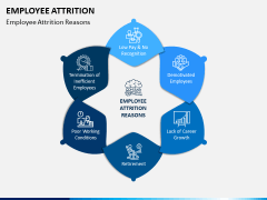 Employee Attrition PPT Slide 2