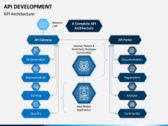 API Development PPT Slide 2