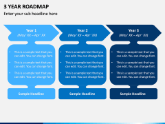 3 Year Roadmap PPT Slide 7