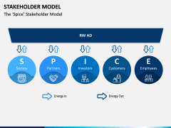 Stakeholder Model PPT Slide 2