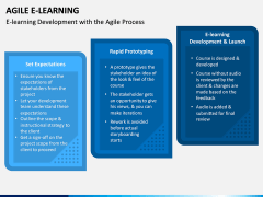 Agile eLearning PPT Slide 7