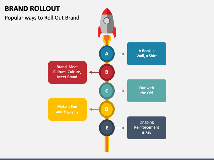Brand Rollout PPT Slide 1