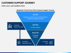 Customer Support Journey PPT Slide 4