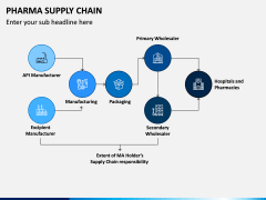 Pharma Supply Chain PPT Slide 3