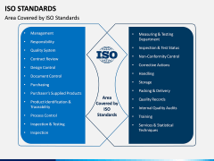 ISO Standards PPT Slide 4