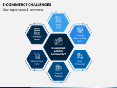 eCommerce Challenges PPT Slide 1