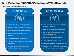 Interpersonal and Intrapersonal Communication PPT Slide 1