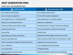 Next Generation PMO PPT Slide 7