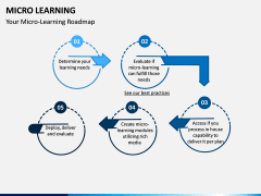 Micro Learning PPT Slide 3