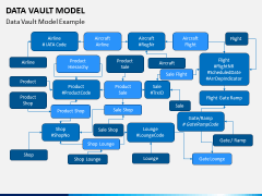 Data Vault Model PPT Slide 5