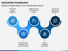 Edtech PPT Slide 7
