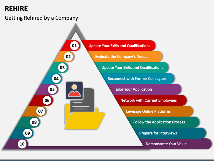 Rehire PPT Slide 1