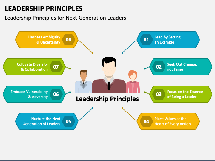 Leadership Principles PPT Slide 1