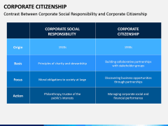 Corporate Citizenship PPT Slide 8