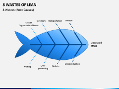 8 Wastes of Lean PPT Slide 3