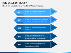 Time Value of Money PPT Slide 1