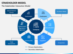 Stakeholder Model PPT Slide 1