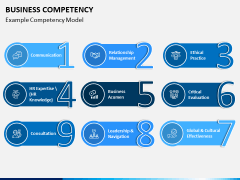 Business Competency PPT Slide 3