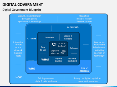 Digital Government PPT Slide 3