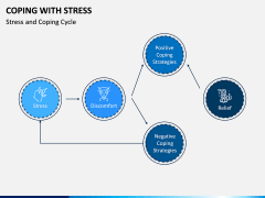 Coping With Stress PPT Slide 7