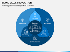 Brand Value Proposition PPT Slide 4