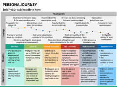 Persona Journey PPT Slide 3