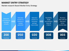 Market Entry Strategy PPT Slide 7