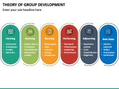 Theory Of Group Development PPT Slide 2