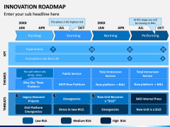 Innovation Roadmap PPT Slide 3
