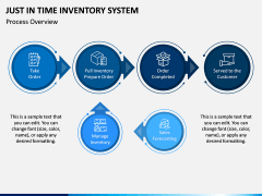 Just In Time (JIT) Inventory System PPT Slide 5