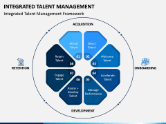 Integrated Talent Management PPT Slide 5