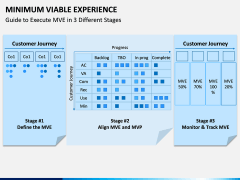 Minimum Viable Experience PPT Slide 5