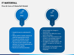 IT Waterfall PPT Slide 6