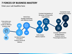 7 Forces of Business Mastery PPT Slide 2