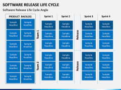 Software Release Lifecycle PPT Slide 4