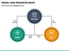 Model View Presenter (MVP) PPT Slide 4