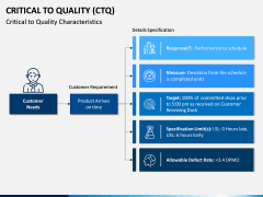 Critical to Quality (CTQ) PPT Slide 6