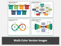 Consumer Journey Cycle MC Combined