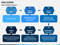 Daily SCRUM PPT Slide 5