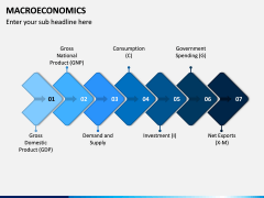 Macroeconomics PPT Slide 1