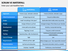 SCRUM Vs Waterfall PPT Slide 2