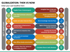 Globalization: Then Vs Now PPT Slide 2