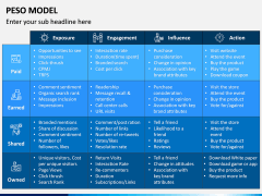 PESO Model PPT Slide 2