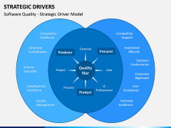 Strategic Drivers PPT Slide 9