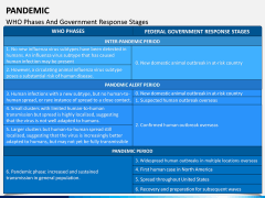 Pandemic PPT Slide 6
