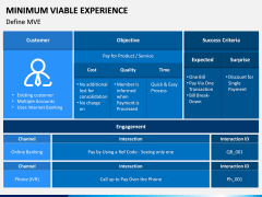 Minimum Viable Experience PPT Slide 8