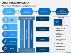 Cyber Risk Management PPT Slide 13