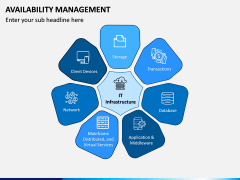 Availability Management PPT Slide 5