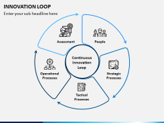 Innovation Loop PPT Slide 7