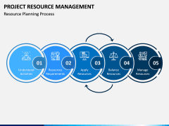 Project Resource Management PPT Slide 2